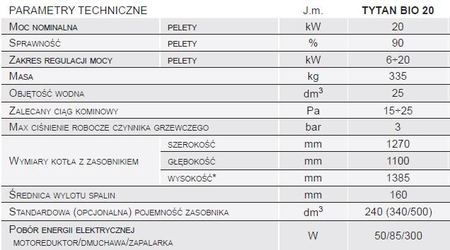 instalacji kotła należy pamiętać o pozostawieniu wolnej przestrzeni potrzebnej do wygodnej jego obsługi.