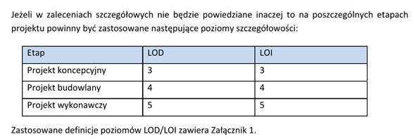 45. 46. Partners LLP. Projekt Akademii Muzycznej nie zostanie udostępniony w materiałach merytorycznych przedmiotowego konkursu.