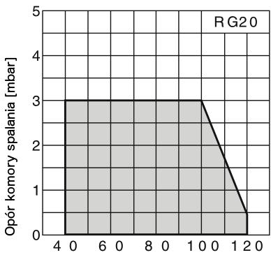 średnica rury d 02 30 Średnica podziałowa k 70(4080) 70200 Średnica zewnętrzna f 94