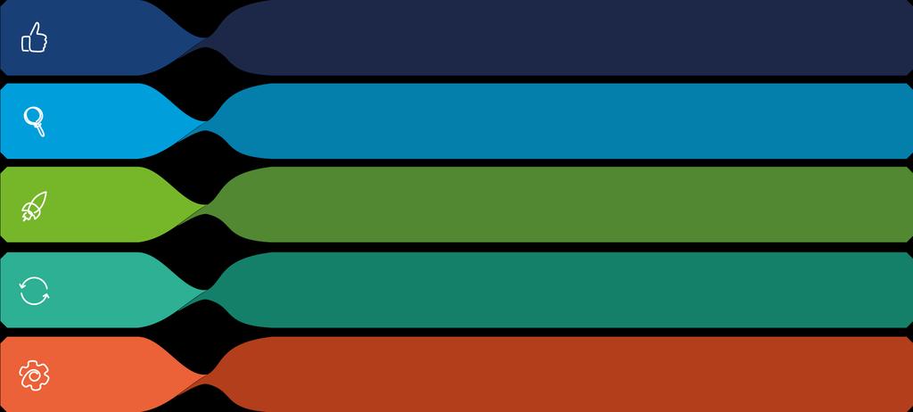 o z w o j