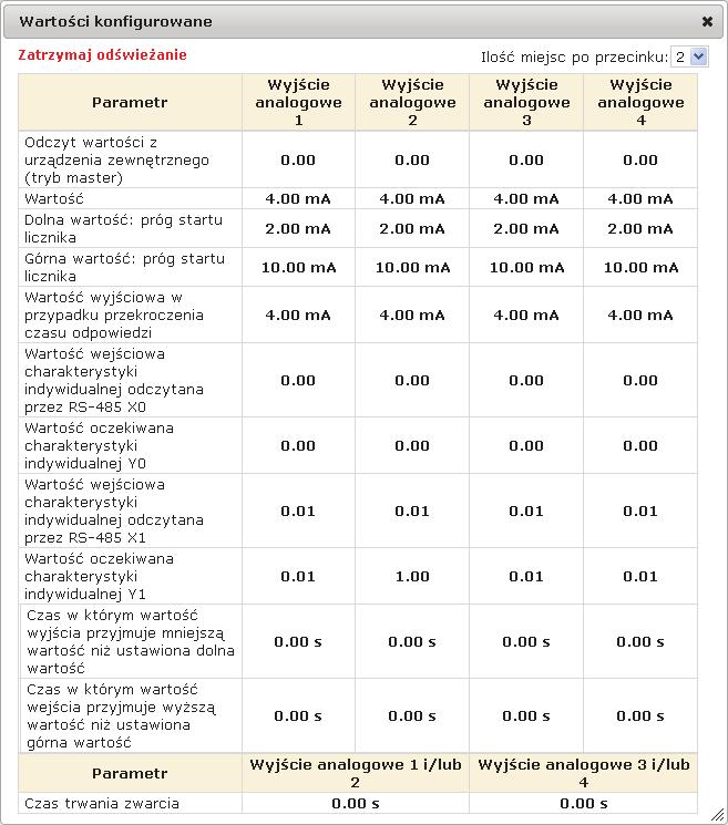 5.9.3 Wartości konfigurowane Rys.