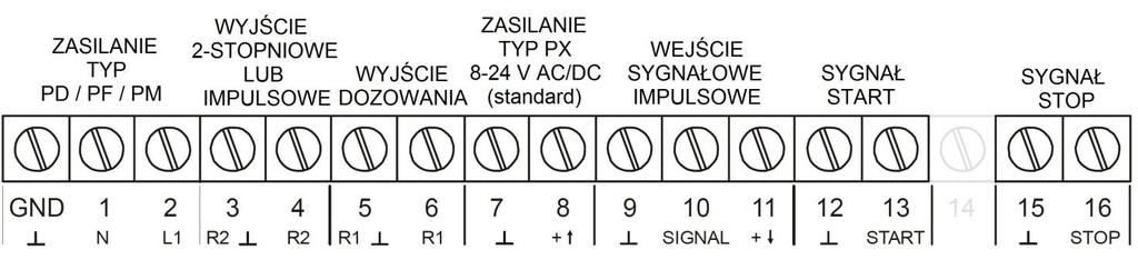 podświetlenie Typ AA TypAU TYP OA TYP OR Strona 22 4.4.3 ZACISKI Dla aplikacji zagrożenia wybuchem przeczytaj rozdział 5.