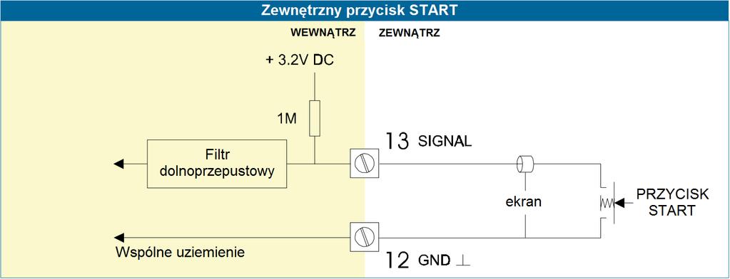 Sygnał NAMUR: F130-P nadaje się do użycia z przepływomierzami, które posiadają sygnał wyjściowy Namur.
