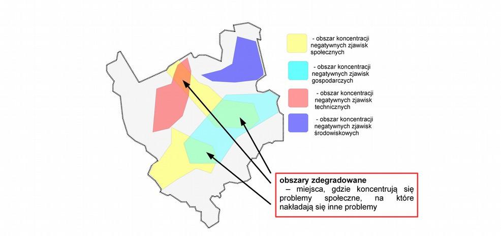 negatywne zjawiska przestrzenno-funkcjonalne - w szczególności niewystarczające wyposażenie w infrastrukturę techniczną i społeczną lub jej zły stan techniczny, brak dostępu do podstawowych usług lub