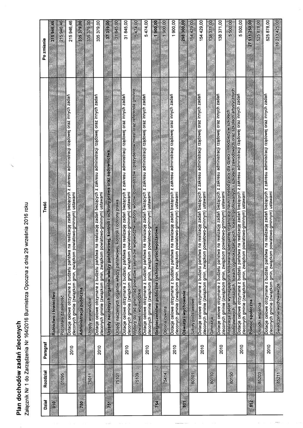 Plan dochodów zadań zleconych Załącznik Nr 1 do Zarządzenia