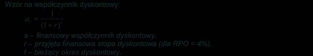 tej zasady jest sytuacja, w której wniosek o dofinansowanie został sporządzony na etapie, gdy realizacja projektu została już rozpoczęta.