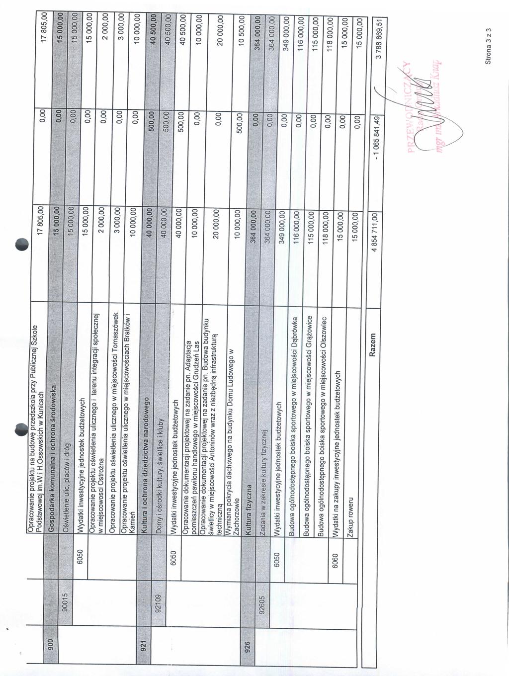900 90015 921 92109 Opracowanie projektu na budowe przedszkola przy Publicznej Szkole Podstawowej im.w.i H.