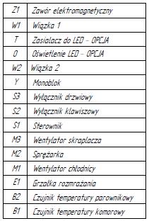 SCHEMAT INSTALACJI ELEKTRYCZNEJ DLA WYROBÓW: DM-92121(standard wykonania), DM- 92122(standard wykonania), DM-92125(standard wykonania), DM-92224(standard