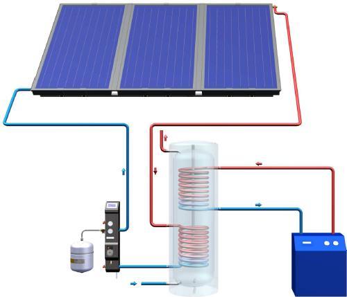 Zasada działania instalacji solarnej schemat Kolektory słoneczne Przewody Zespół
