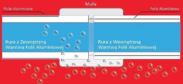 RURA OXY-PLUS [mm] [mb] [zł/mb] PN25 SDR6 20x3,4 160 8,18 - BEZ ZDZIERANIA