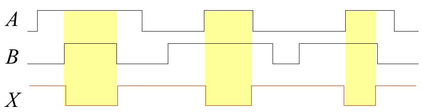 Bramka NAND przykładowy przebieg impulsów Wyjście