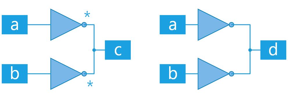Łączenie elementów logicznych module suma( input a,b, output wand c, output d); not