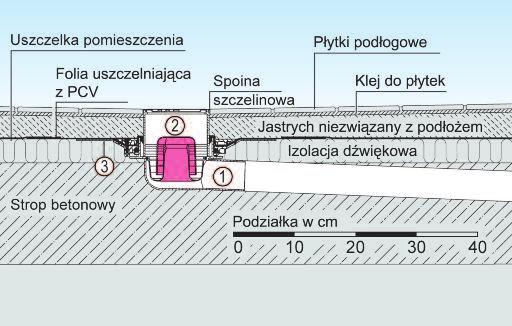 Dopasowywana nasadka Dopasowywana pokrywa/ nasadka elastyczny odpływ elastyczny odpływ Wybranie 260 x 180 mm Wybranie 260 x 180 mm Opis produktu Wpust łazienkowy KESSEL Der Superflache z PP,