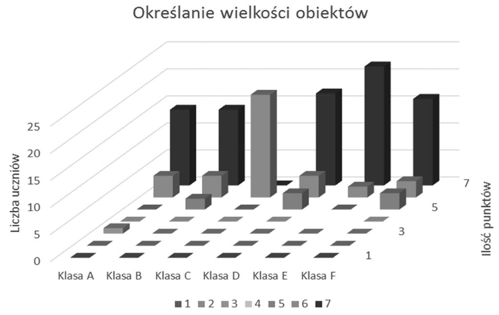 Rysunek 1.
