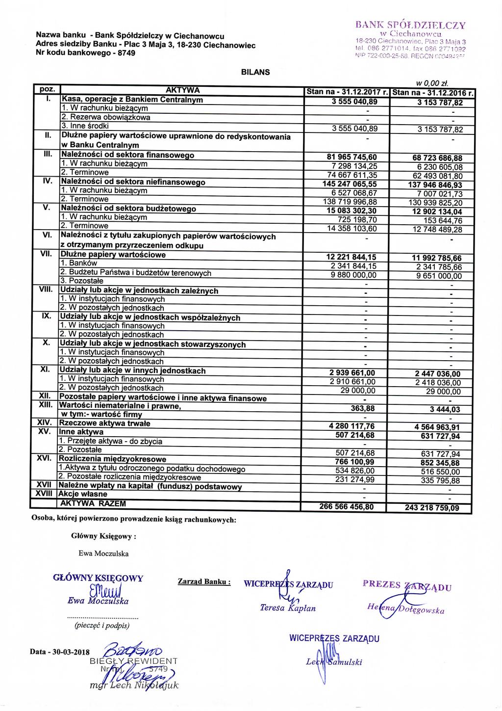 Adres siedziby Banku Plac 3 Maja 3, 18230 Ciechanowiec BANK SPOLDZIFXCZY 18230 Ciechanowiec. Plac 3 Maja 3 lei. 086 277101 fax 086 277109? M'P ' 220002560. RETGCN f.fxmh?'" I II IV. V. V VI VIM. IX.