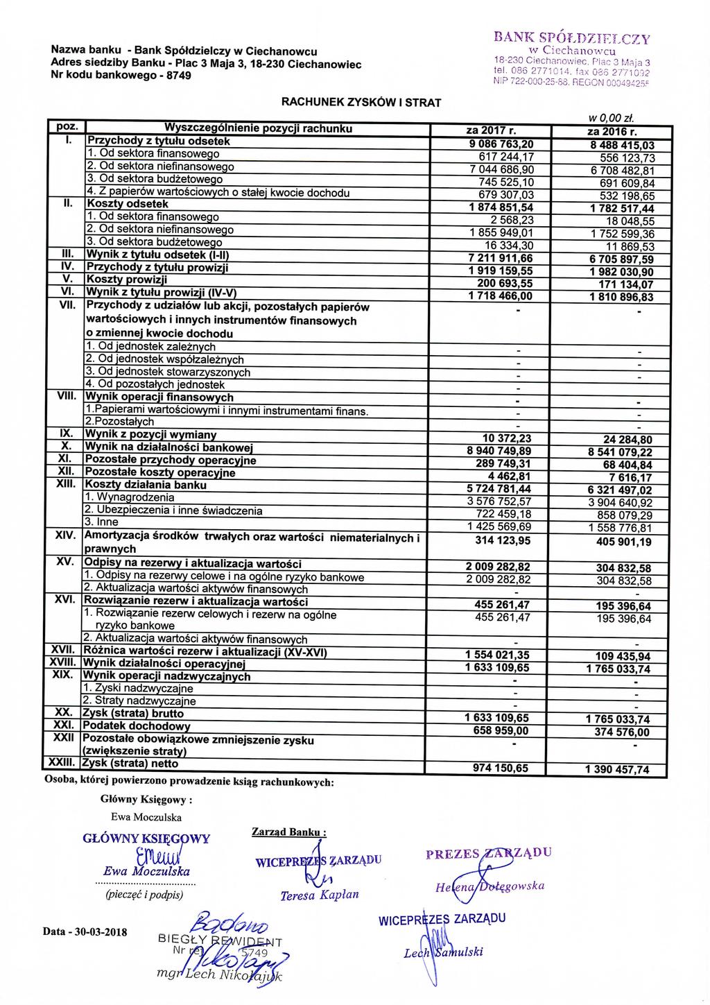 Adres siedziby Banku Plac 3 Maja 3,18230 Ciechanowiec BANK SPOLDZTELCZY 18230 Ciechanowiec. Plac 3 Maja 3 tel. 086 277101 fax 035 2771002 NIP 722000258 REGON 00049425? I II IV. V. V VI VII IX. X.