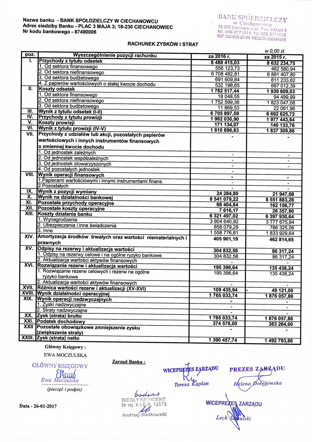 Nazwa banku BANK SPOLDZIELCZY W CIECHANOWCU BANK SPOLBZIELC7Y I II IV. V. V VI VIM. IX. X. X XI XII XIV. XV. XV XVI XVII XIX. XX.