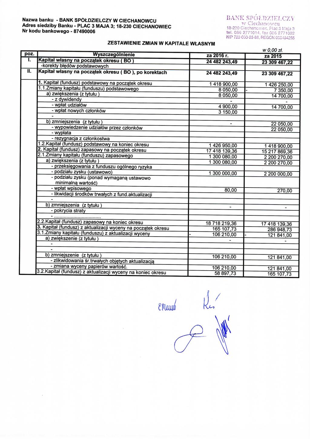 Nazwa banku BANK SPOLDZIELCZY W CIECHANOWCU r~i t "*,. T r T <~" ",. t r v \ 11 v " r 'i rr = i>ais sv SrOi.u/.