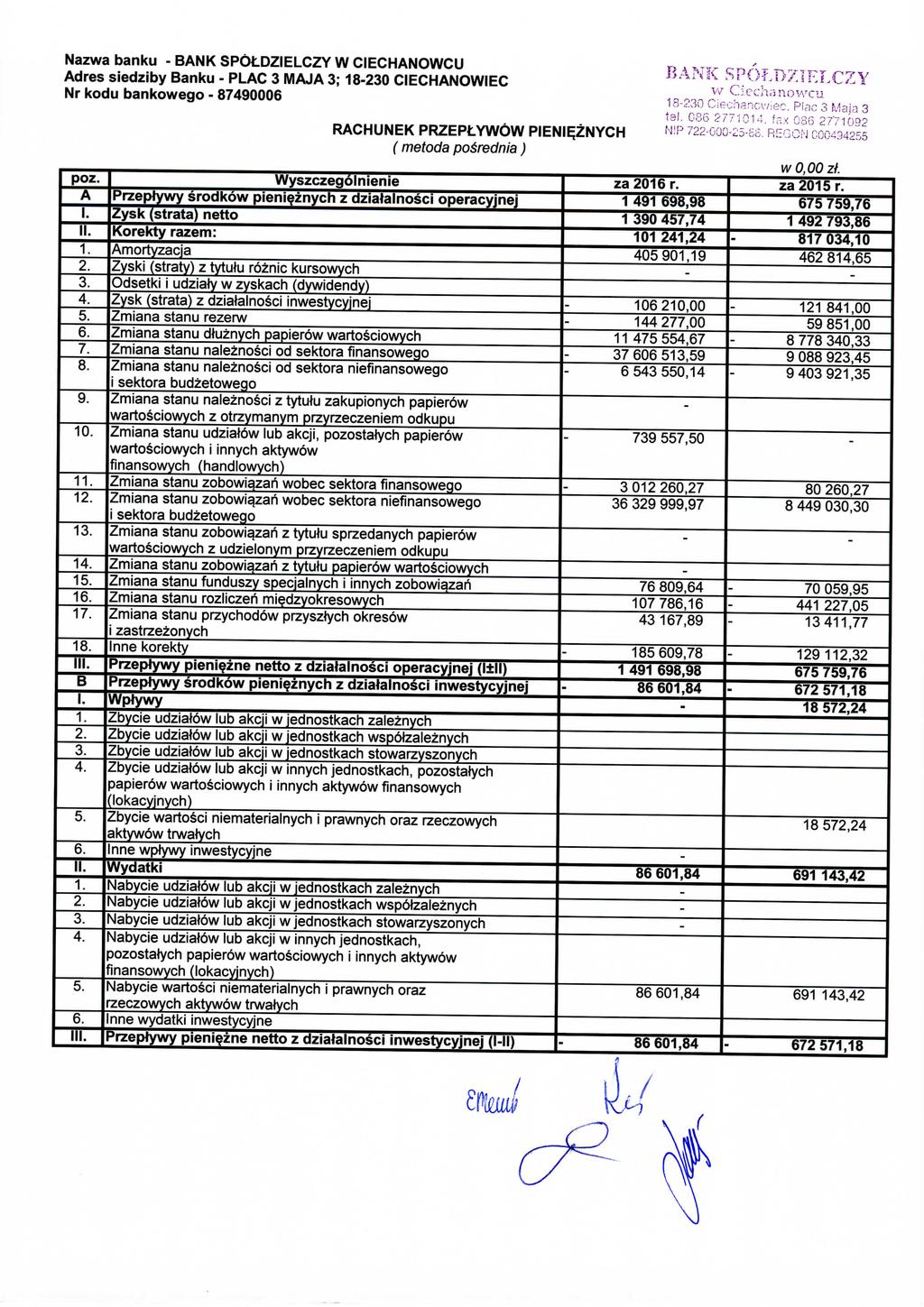 Nazwa banku BANK SPOLDZIELCZY W CIECHANOWCU RACHUNEK PRZEPtYWOW PIENIEZNYCH (metoda posrednia) BANK SPOLDZIELCZY w Ciechanowcu 13230 Ciechanowiec, Plac 3 Maja 3 tal. 086 277101 fax 036 2771092 N.