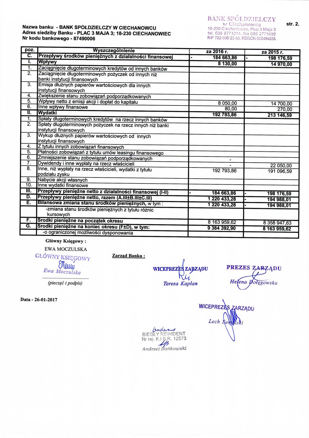 Nazwa banku BANK SPOtDZIELCZY W CIECHANOWCU tel. 086 277iC1i. ffix 035 2771092 str. C. I 7. 8. 9. 10. II D. E. F. G.