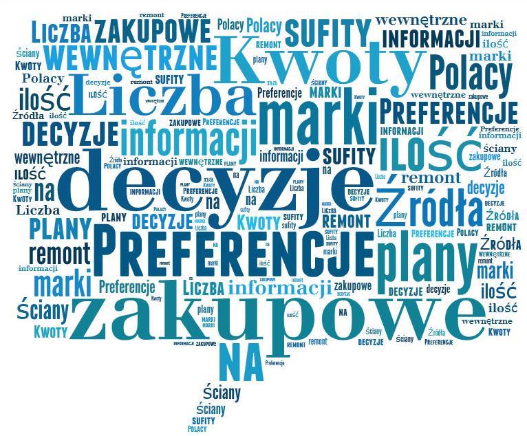 Cena raportu* 2 500 PLN netto Raport w języku polskim jest przesyłany do zamawiającego drogą