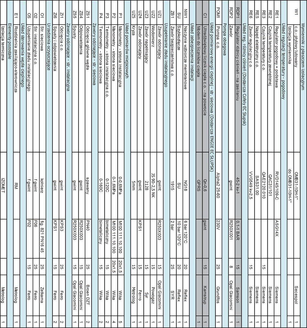 ZS1 OZNACZENIA z proj. przyłącza ciepłowniczego O1 RDP1 Zb1 POM1 C1 RE6 W1 O2 ZI1 NW Istn. rozdzielacz główny i instalacja c.o.2 obiegowy Właczyć instalację z węzła cieplnego Węzeł kompaktowy 1-funkcyjny wiszący SM "Kolejarz", ul.
