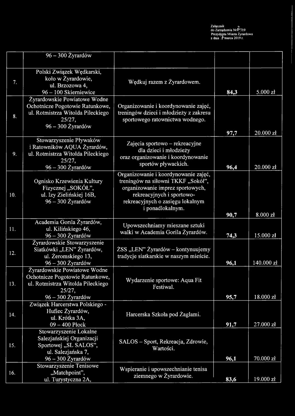 Izy Zielińskiej 16B, Academia Gonia Żyrardów, ul. Kilińskiego 46, Żyrardowskie Stowarzyszenie Siatkówki LEN Żyrardów, ul.