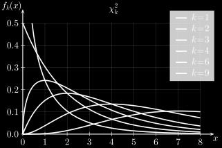 cdf(x, df) ch.ppf(x, df) http://e.wkpeda.