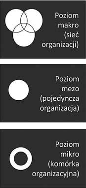 Koncepcja cyfrowej transformacji sieci organizacji publicznych 287 4.