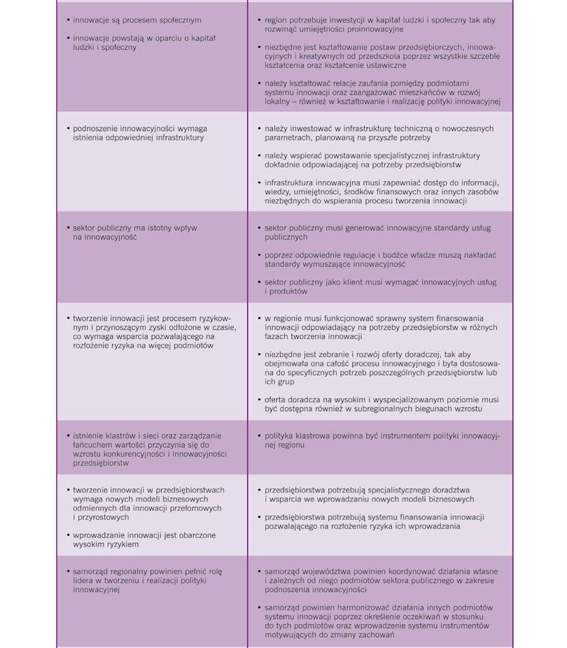 18 Regionalna Strategia