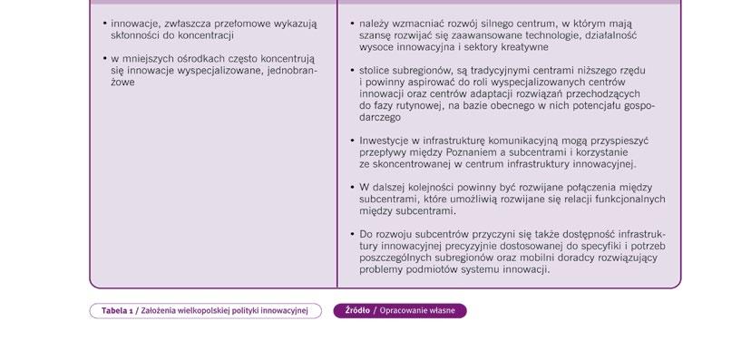 Regionalna Strategia