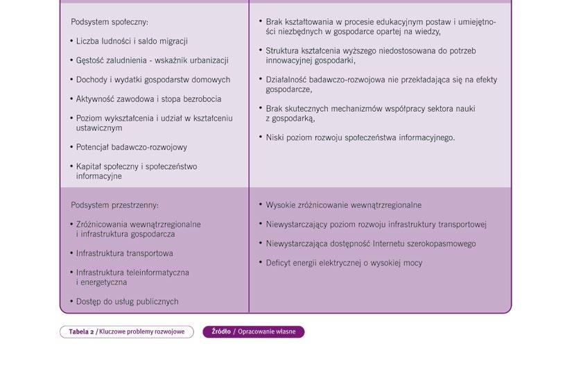 Regionalna Strategia