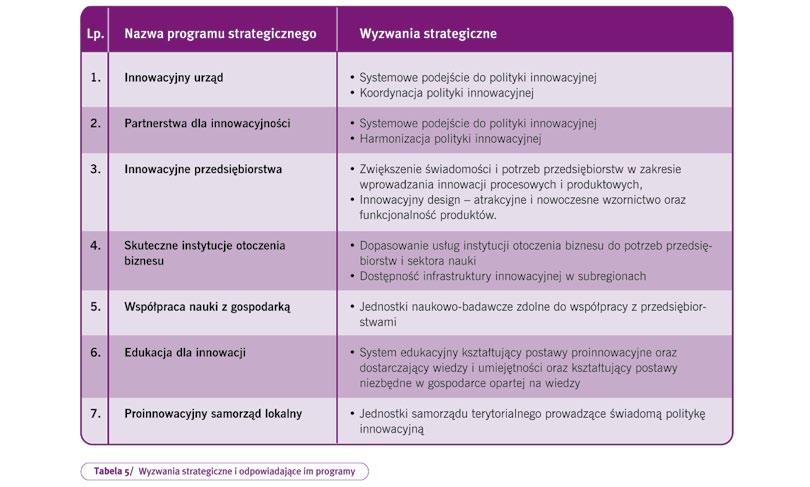 6. Programy strategiczne Przyjęta misja i wizja zostaną osiągnięte dzięki realizacji 7 programów strategicznych, z czego dwa mają charakter priorytetowy: program strategiczny Partnerstwa dla