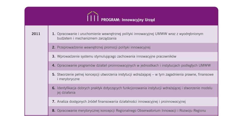 10. Najważniejsze działania planowane na lata 2011-2013 dla poszczególnych programów strategicznych Poniższy wykaz pokazuje jedynie wybrane, najważniejsze działania z