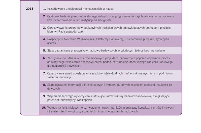 82 Regionalna Strategia