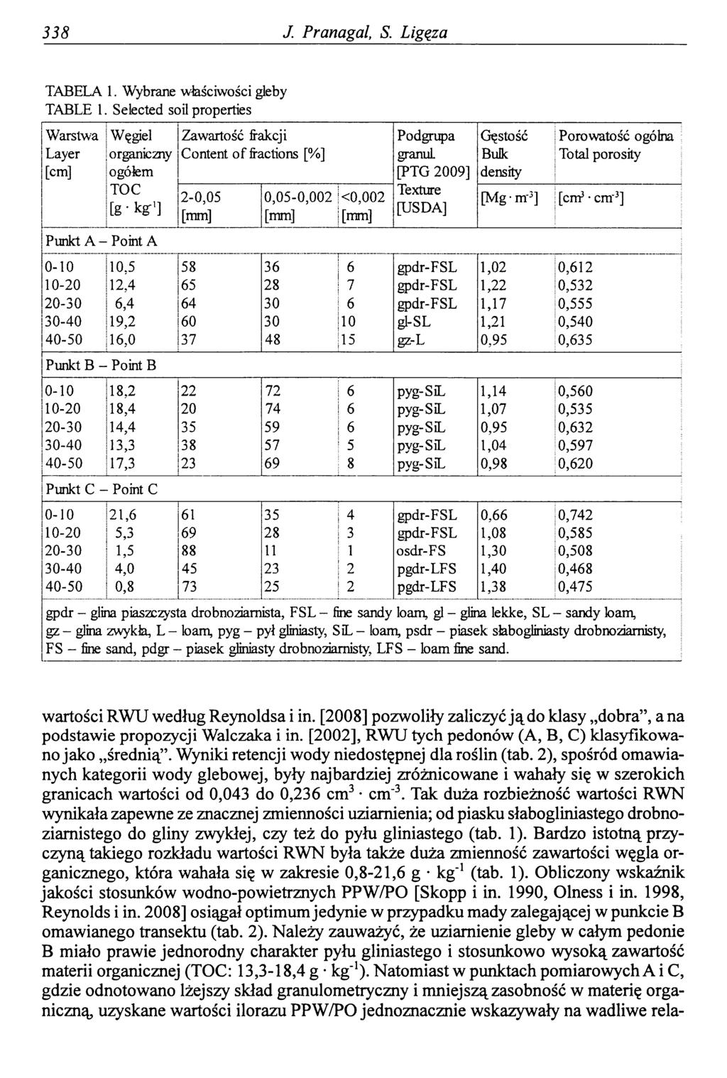 338 J Pranagal, S. Ligęza TABELA1. Wybrane właściwości gleby TABLE 1.