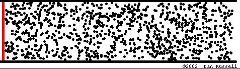 Fale sprężyste w gazach przemieszczenie warstwy cząsteczek s( x, t) = sm cos(kx t) zmiana ciśnienia gazu w rurze p(