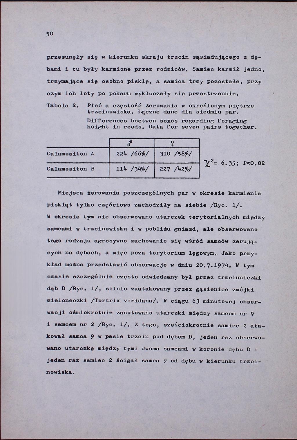 50 przesunęły się w kierunku skraju trzcin sąsiadującego z dębami i tu były karmione przez rodziców.