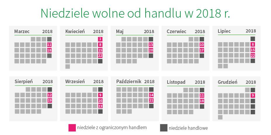 Poniżej prezentujemy wspólne stanowisko Ministerstwa Rodziny, Pracy i Polityki Społecznej oraz Państwowej Inspekcji Pracy dotyczące ustawy z dnia 10 stycznia 2018 r.