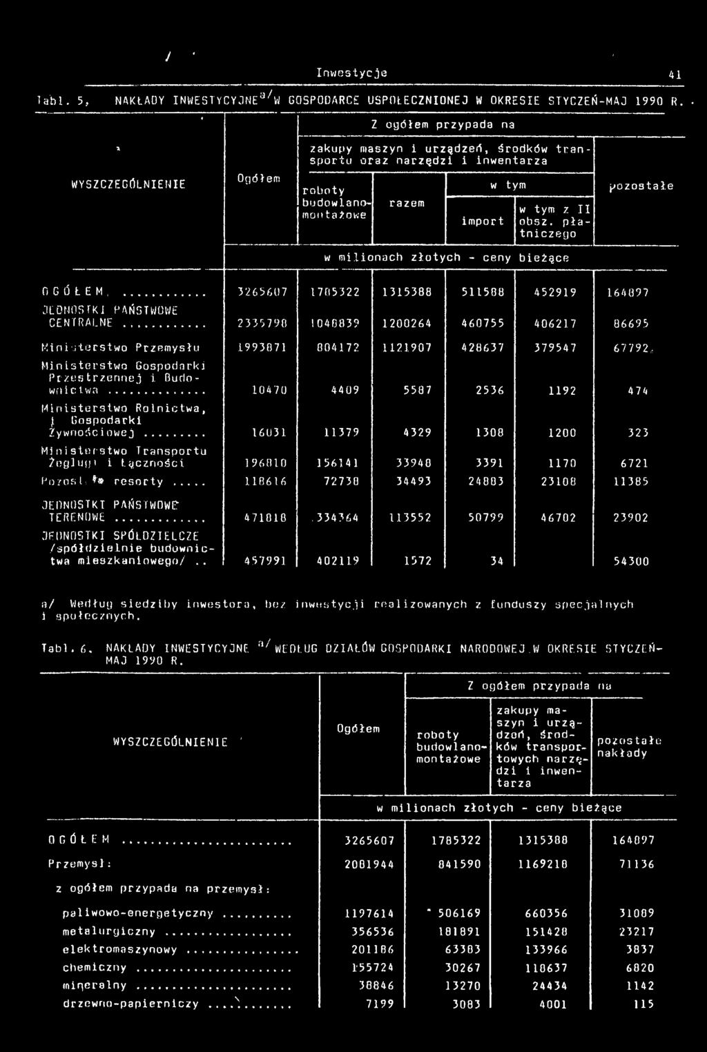 płatniczego pozostałe w milionach złotych - ceny bieżące OGÓŁEM... 3265607 1705322 1315300 511508 452919 1.64097 JEDNOSTK PAŃSTWOWE CENTRALNE.