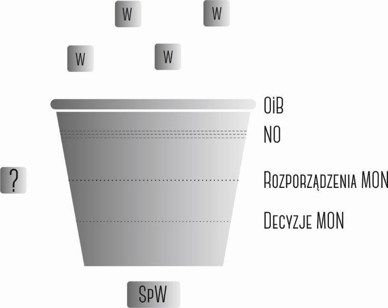 swobodnych zmian kierunku głównego ciężaru projektu.