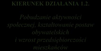 pobudzania aktywności społeczno-obywatelskiej i gospodarczej