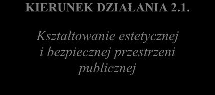 1. Włączanie społeczne osób wykluczonych oraz zagrożonych ubóstwem Podniesienie kwalifikacji i umiejętności osób w wieku produkcyjnym Zwiększenie oferty kulturowej dla mieszkańców Zwiększenie