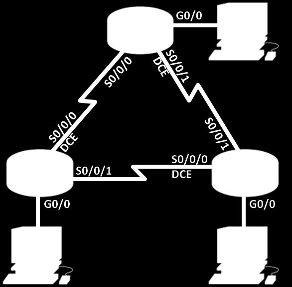 Ćwiczenie Podstawowa konfiguracja OSPFv3 dla pojedynczego obszaru Topologia 2013 Cisco