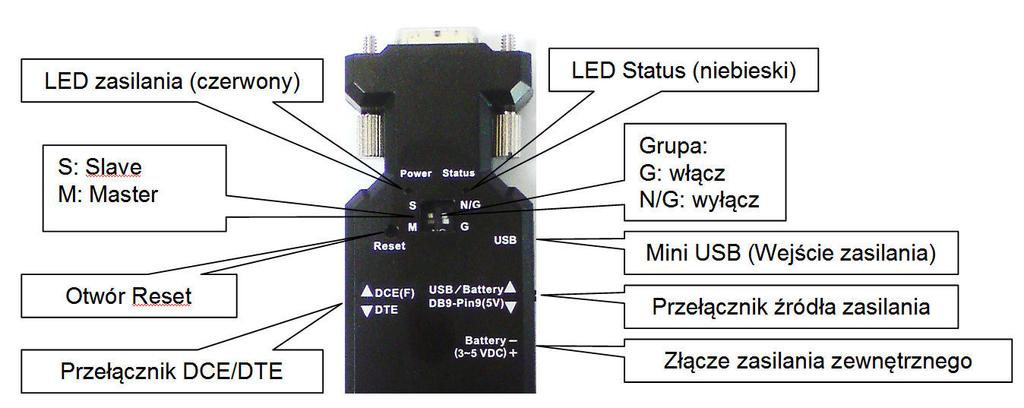 2. Przed użyciem adaptera 2.1. Dla modelu BT-232B-E należy przymocować antenę zewnętrzną. 2.2. Podłączyć zasilanie.