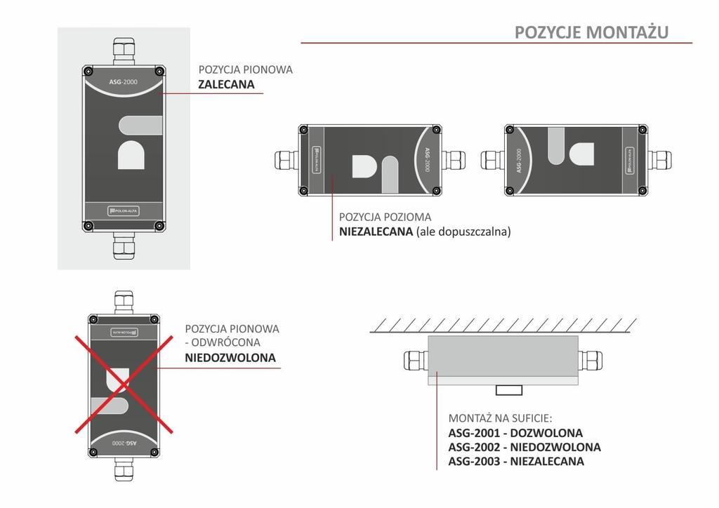 8 IK-E366-001 6.2. Pozycja montażowa. Detektory serii ASG-2000 zaleca się montować w pozycji pionowej wlotem gazu do dołu, pozycja ta gwarantuje najlepszą ochronę przed zapyleniem i bryzgami wody.