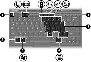 Klawisze UWAGA: rozdziale. Używany komputer może się trochę różnić od komputera pokazanego na ilustracji w tym (1) Klawisz esc Wyświetla informacje o systemie (po naciśnięciu razem z klawiszem fn).