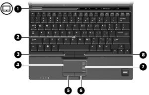 y w górnej części komputera Urządzenia wskazujące (1) Włącznik/wyłącznik płytki dotykowej TouchPad Służy do włączania lub wyłączania płytki dotykowej TouchPad.