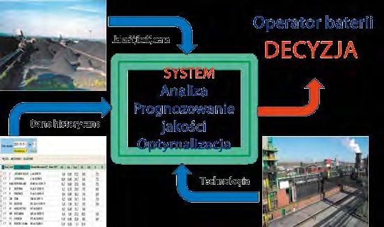 282 karbo '2013 Nr 4 Ostatnim problemem, z którym zmierzono się na etapie opracowania założeń programu, była kwestia braków w danych.
