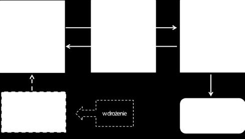 Schemat systemu Fig. 2.